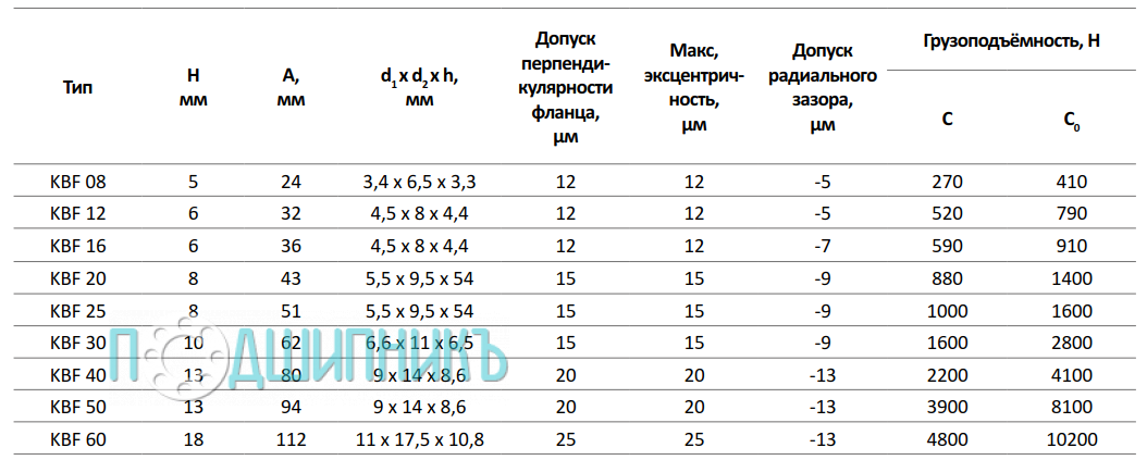 Таблица размеров KBF08-PP от TECHNIX